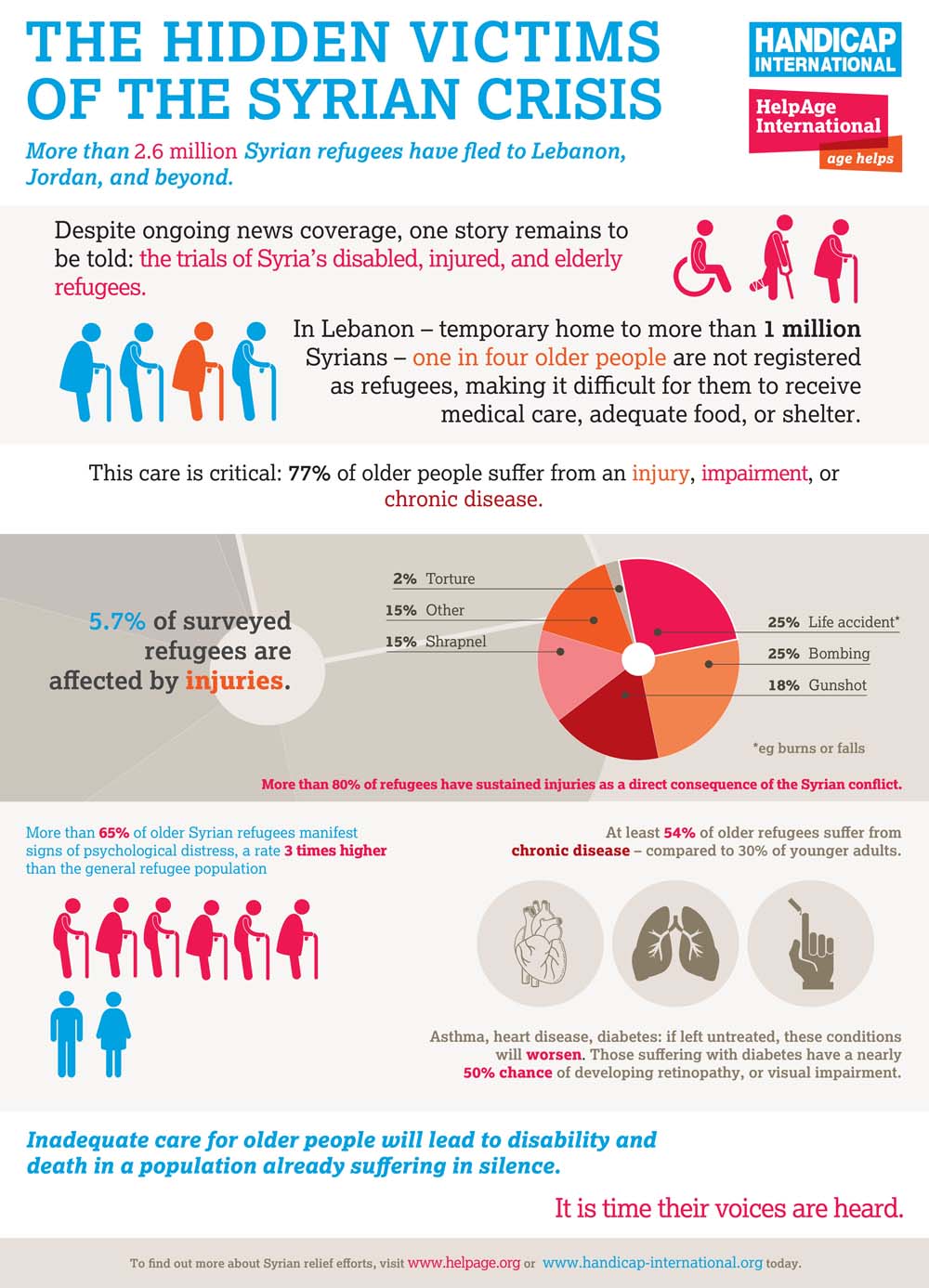 Syria HelpAge International