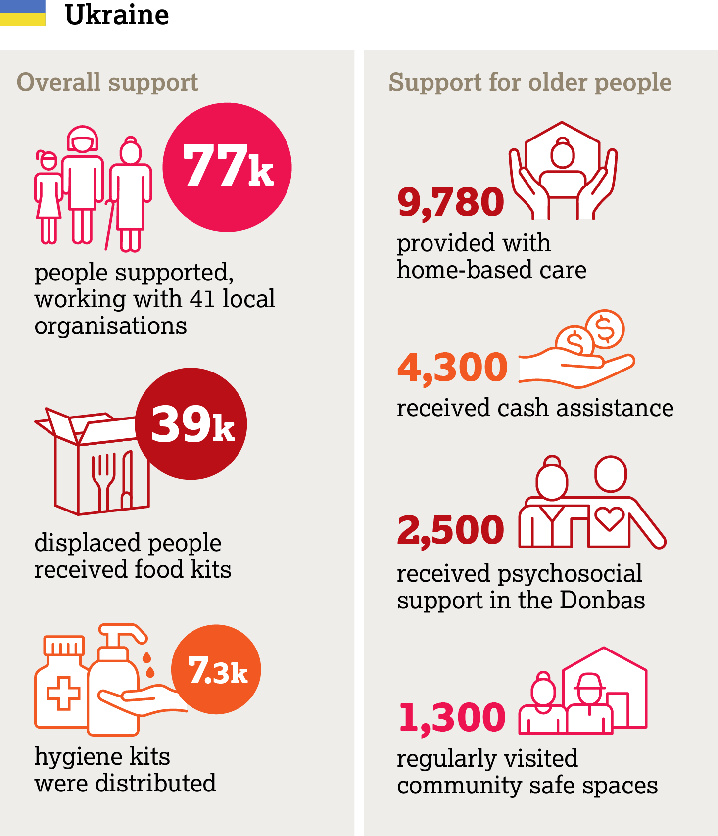 _72_https://www.helpage.org/silo/images/ukraine-infographic-part-1_1451x1690.png