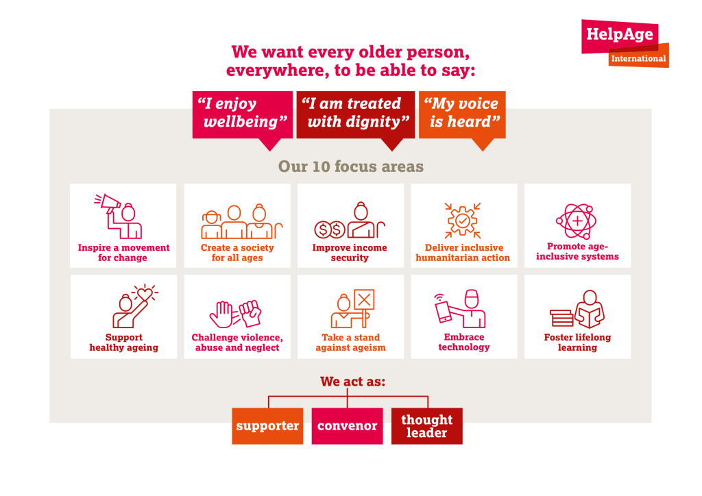 HelpAge International Strategy 2030