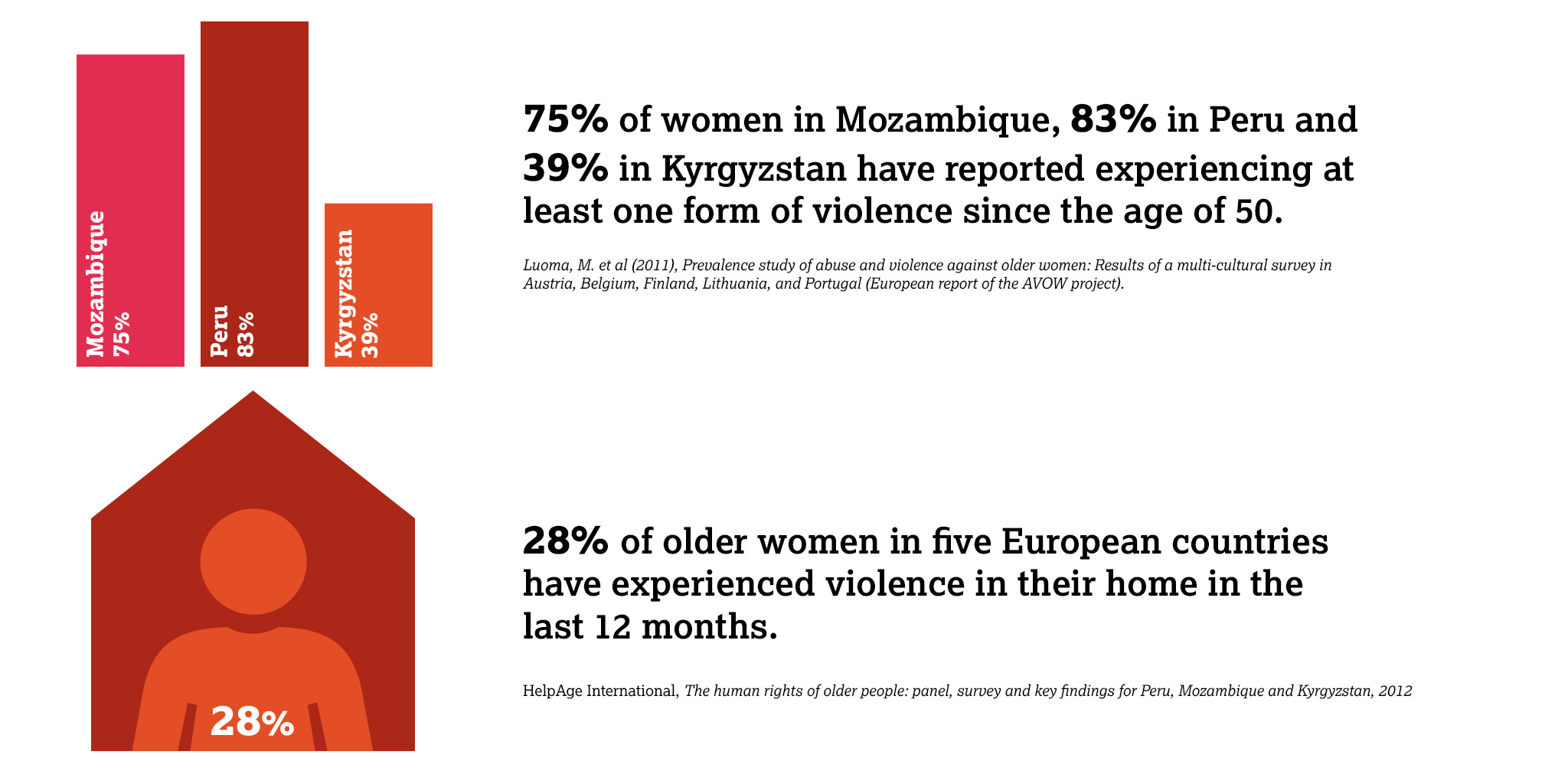 Violence against older women - HelpAge International