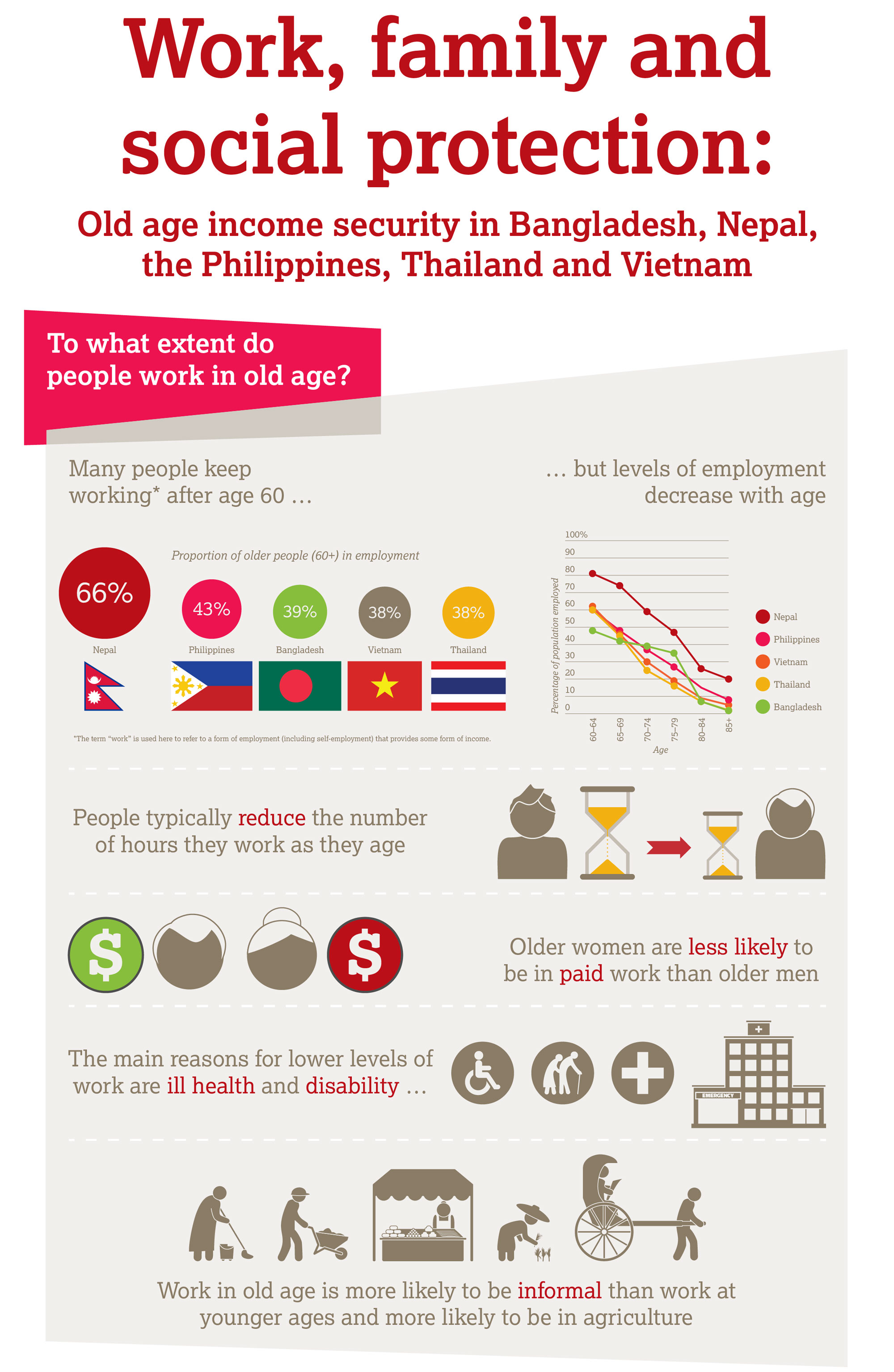  _837_https://www.helpage.org/silo/images/work-family-and-social-protection-infographic-1_2000x3070.jpg