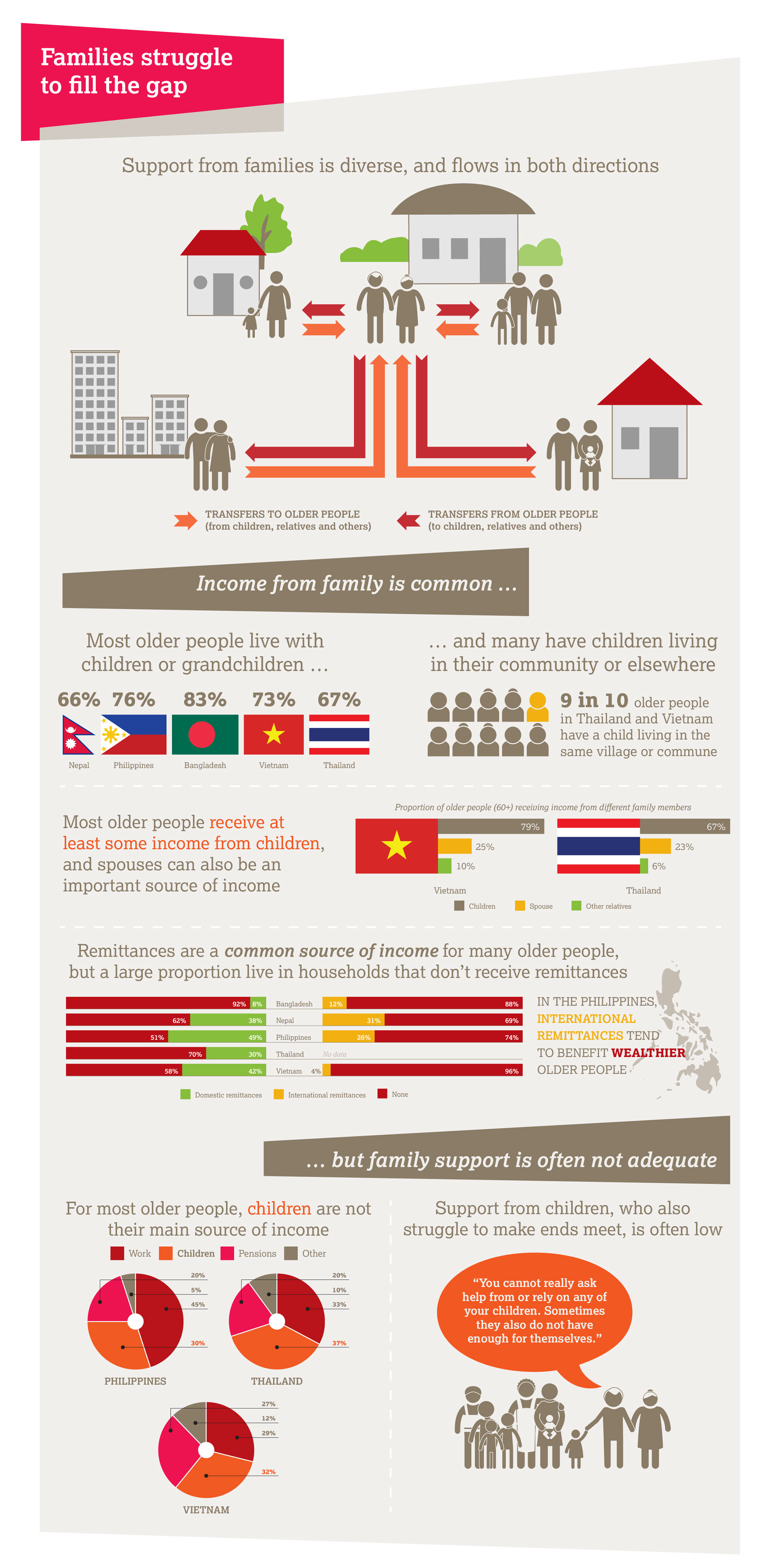  _139_https://www.helpage.org/silo/images/work-family-and-social-protection-infographic-2_2000x4015.jpg
