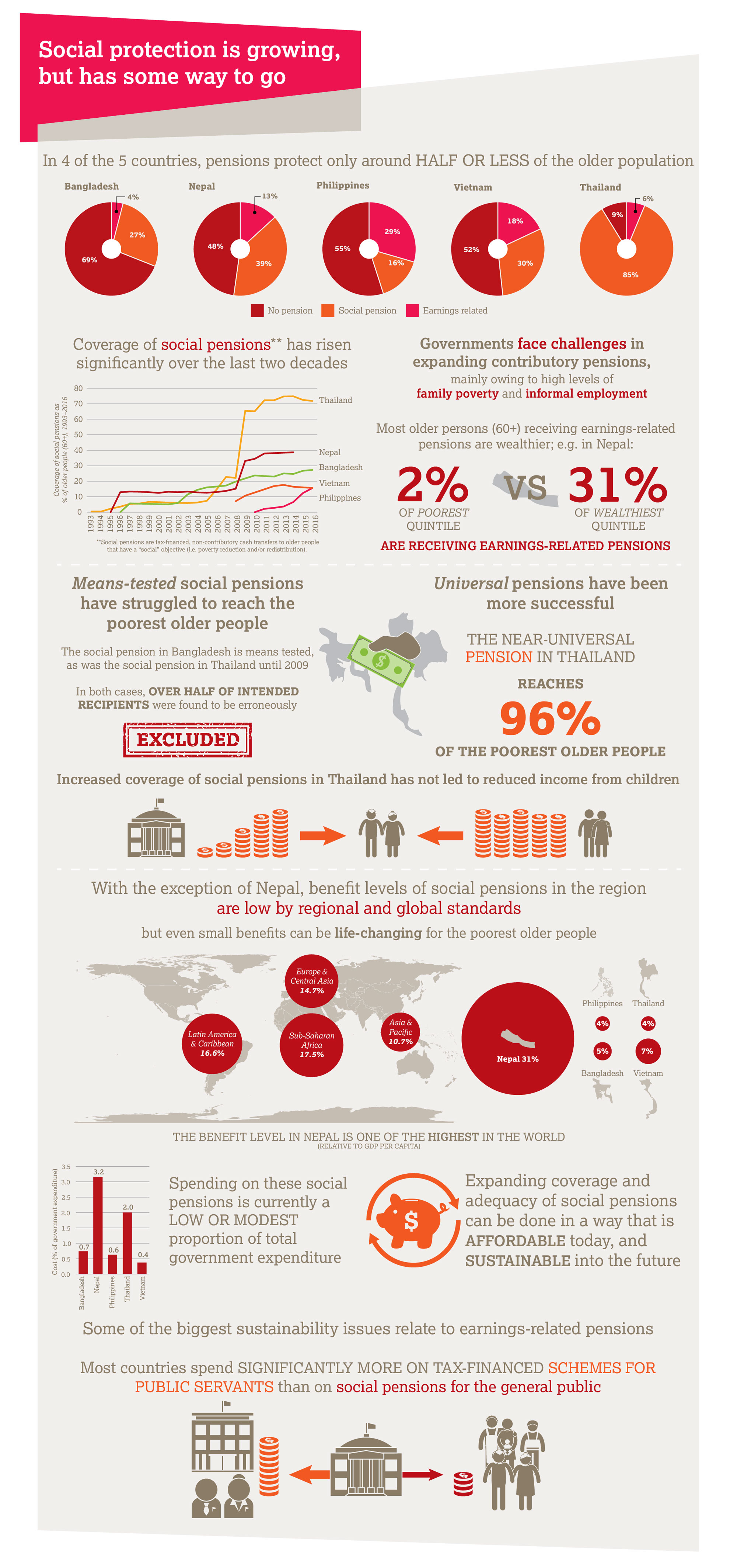  _579_https://www.helpage.org/silo/images/work-family-and-social-protection-infographic-3_2000x4251.jpg