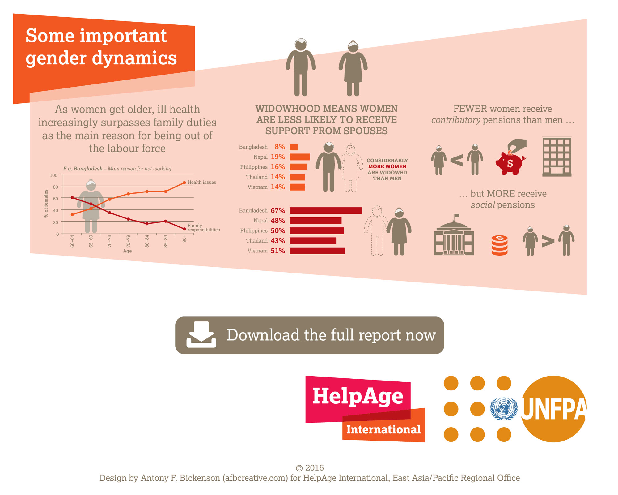  _376_https://www.helpage.org/silo/images/work-family-and-social-protection-infographic-4_2000x1600.jpg