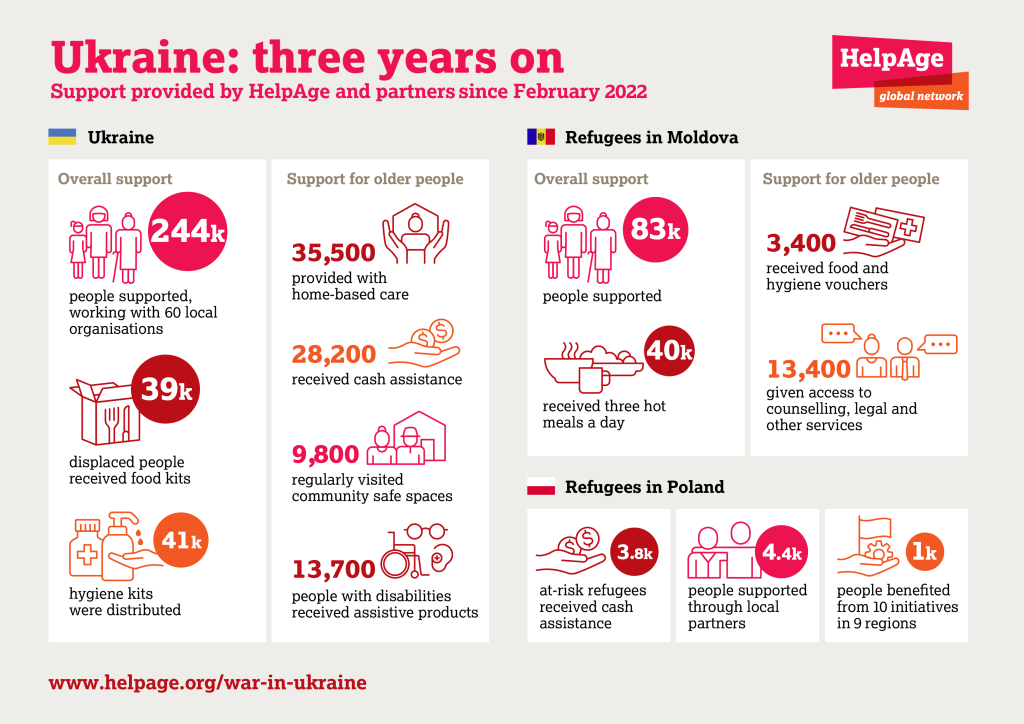 Ukraine three years on the ongoing struggles of older Ukrainians
