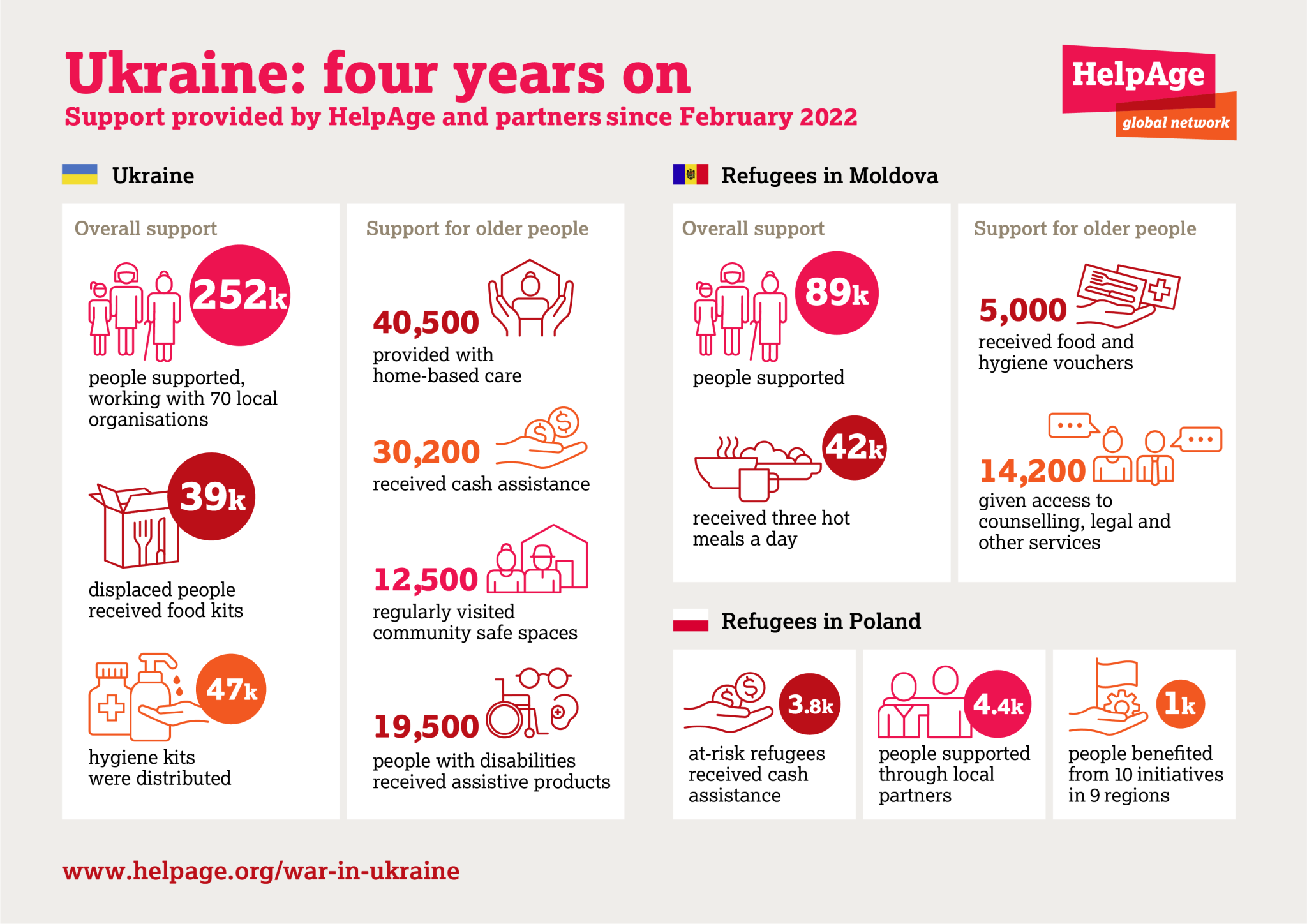 Four years of war in Ukraine - HelpAge International